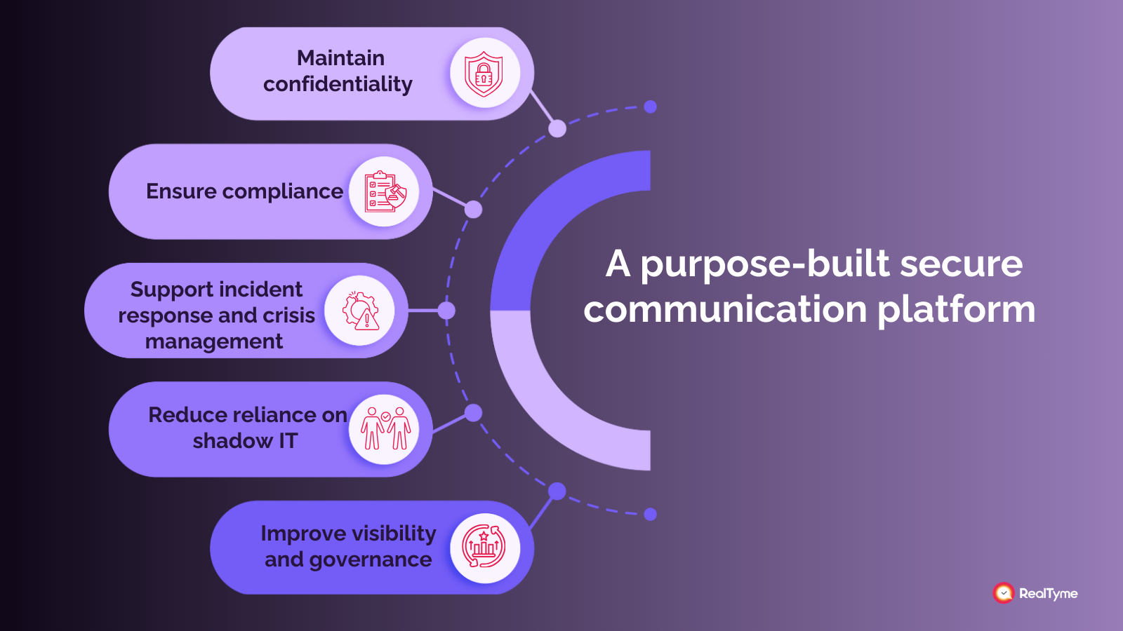 Cybersecurity in 2025: Secure Communication Is the New Perimeter